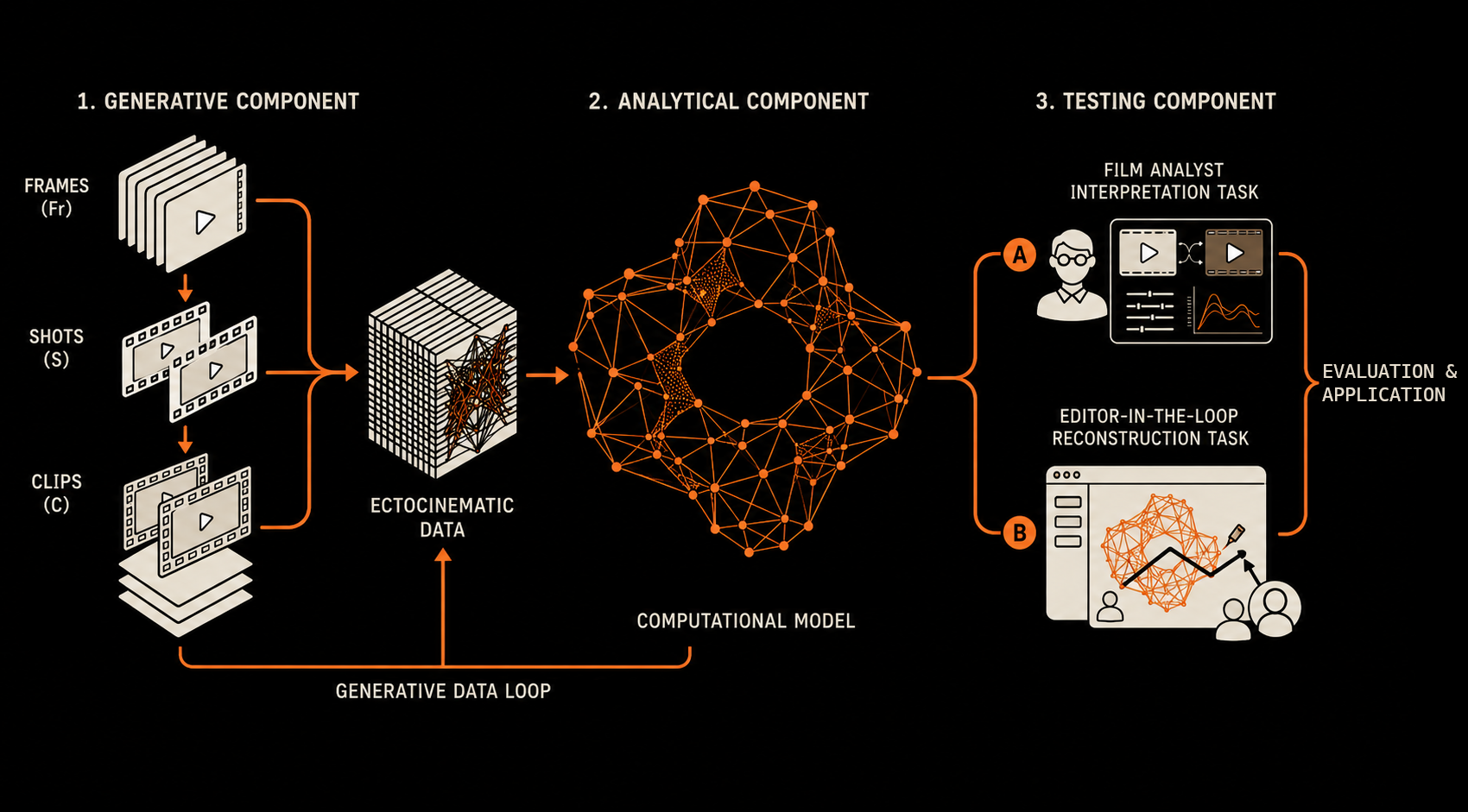 Research methodology diagram