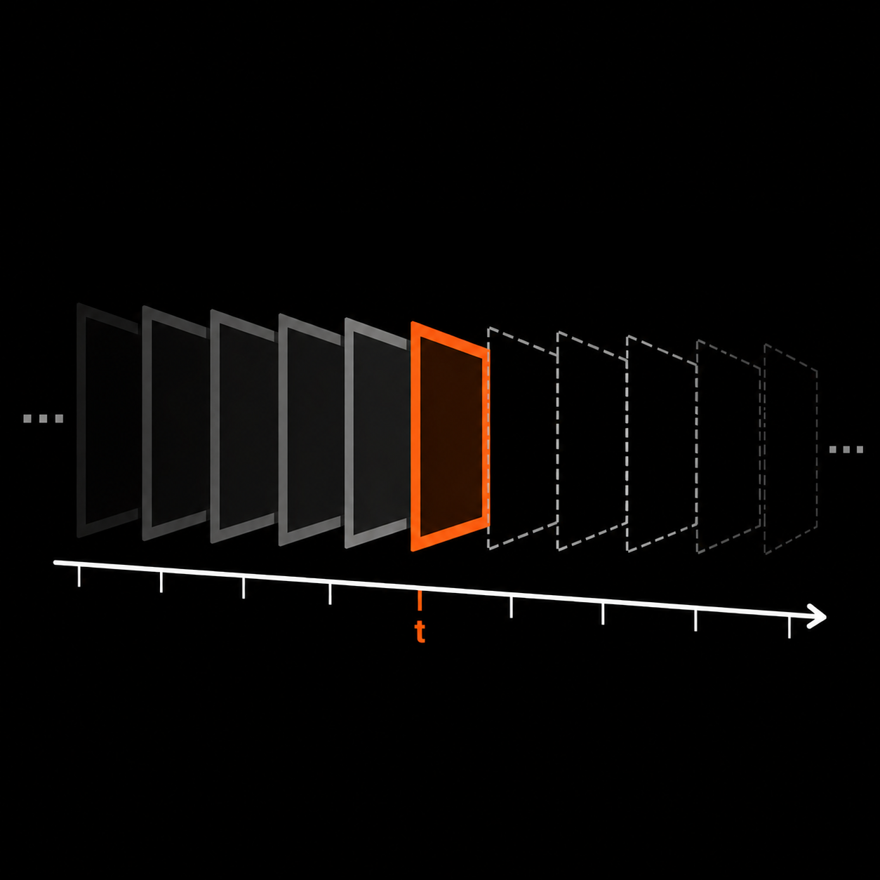 Timeline — time as dimension